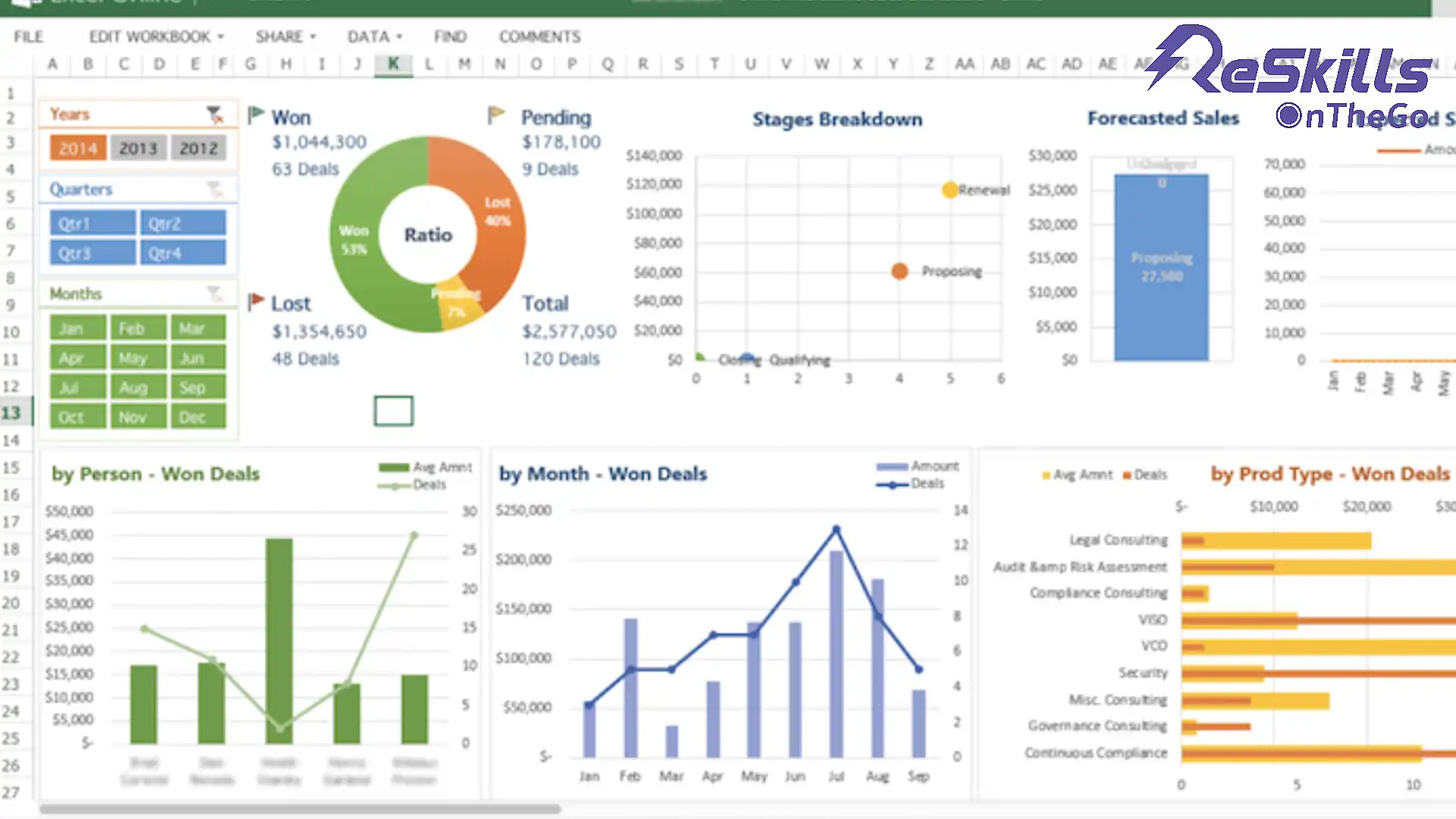 Create Sales Analytical Dashboard in Microsoft Excel with Awesome Tips & Tricks - ReSkills